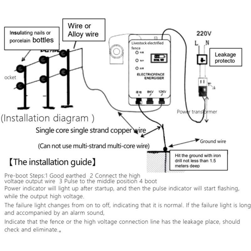 Cerca Eléctrica Inteligente de - Smart Garden Fence & Balcony Hanging Planter reseña y precio
